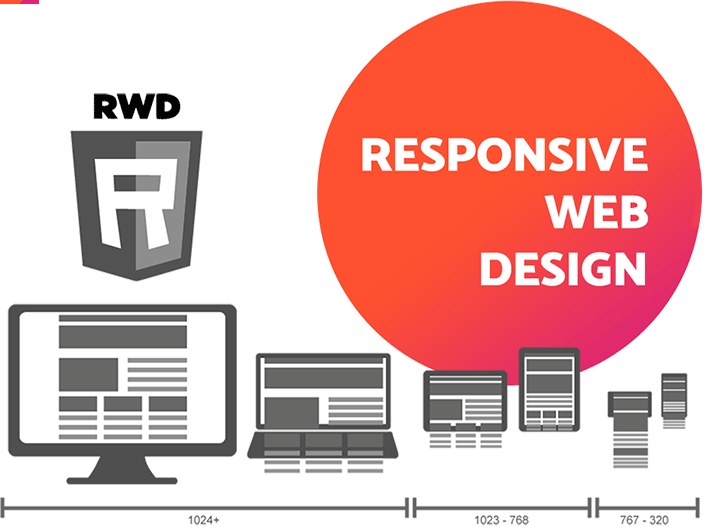 responsywne strony internetowe (responsive web design)