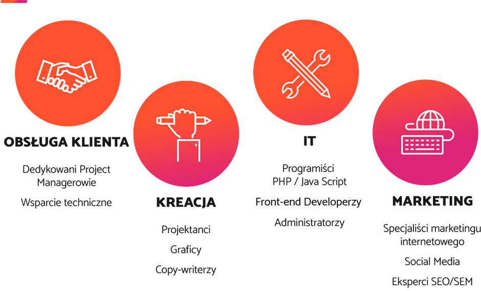 Działy agencji injektywnej VENTI