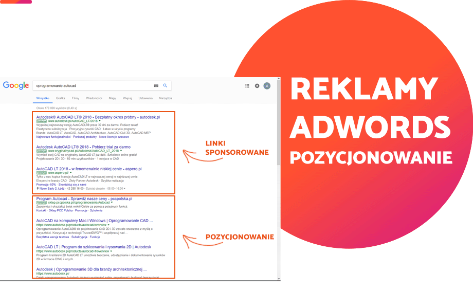 Reklamy AdWords linki sponsorowane